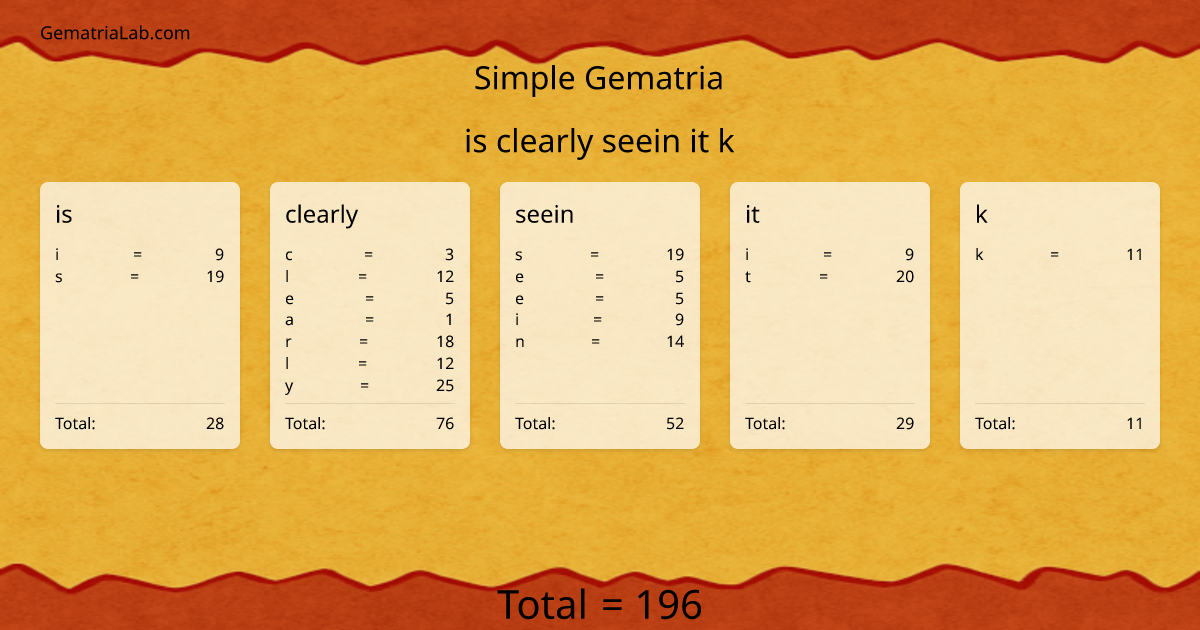 is clearly seein it k in simple Gematria